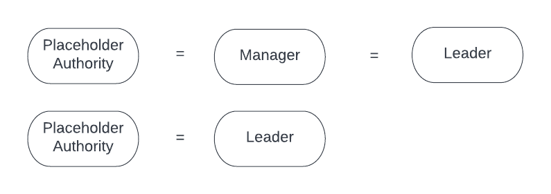 Leadership Development Diagram